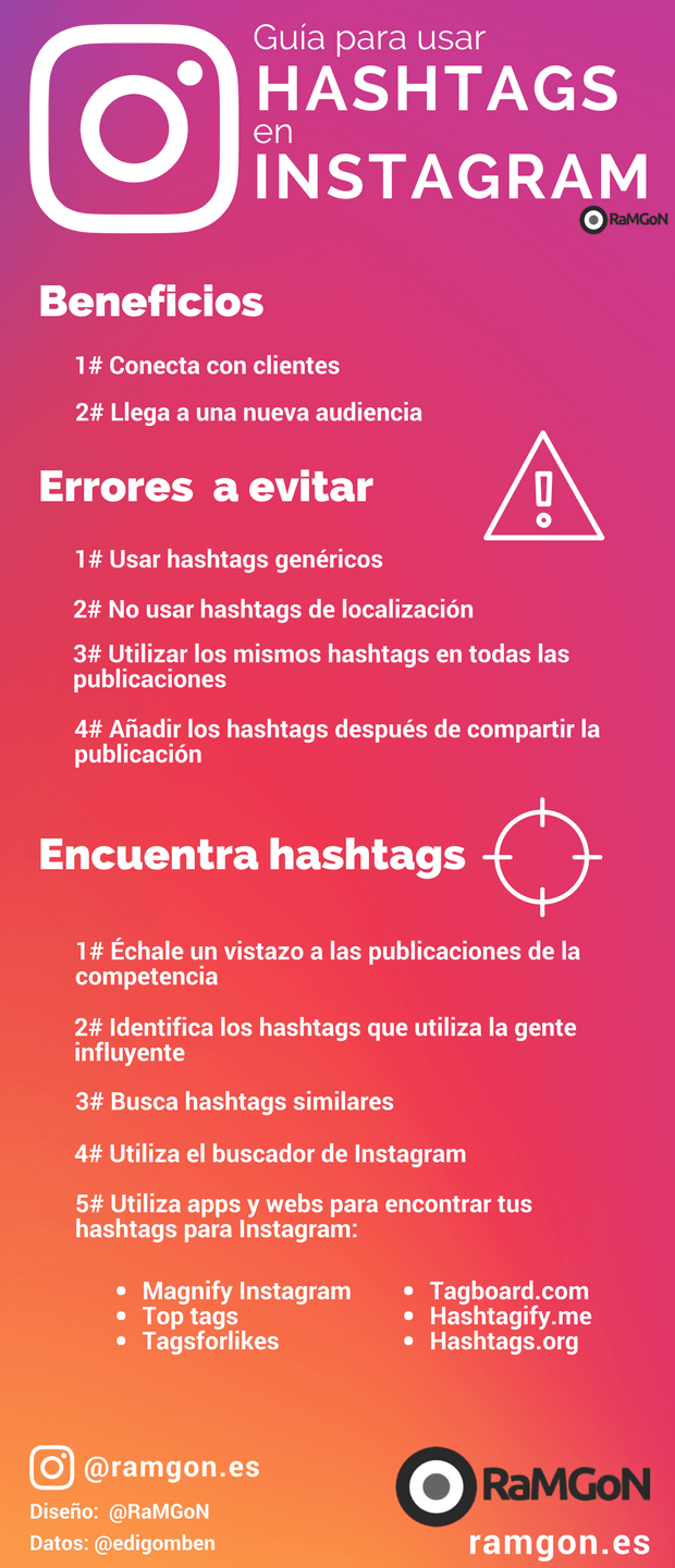 Cómo usar hashtags en Instagram (infografía)