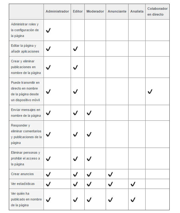 Tabla de roles en facebook